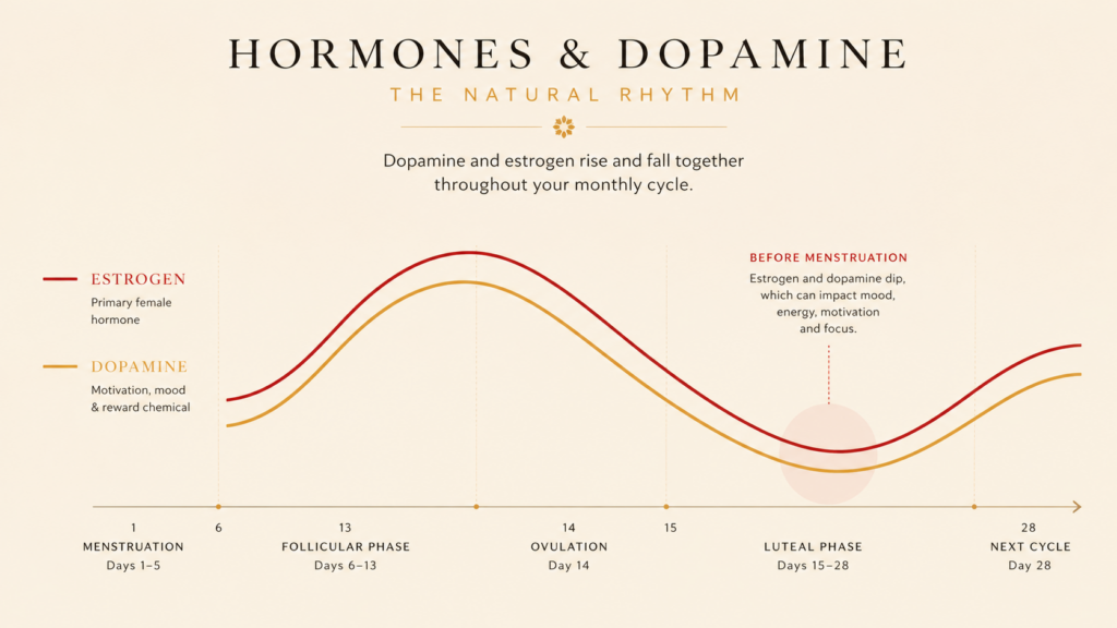 Woman experiencing low dopamine symptoms — fatigue and low motivation